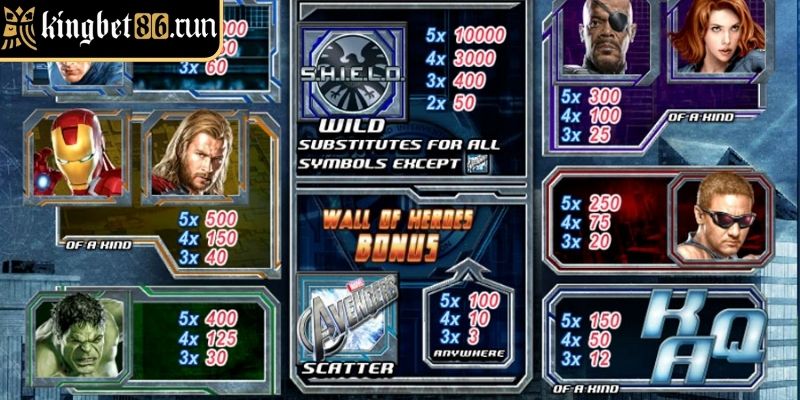 Nổ Hũ Siêu Anh Hùng KINGBET86 - Trở Thành Huyền Thoại Săn Hũ 2 Làm quen với giao diện game