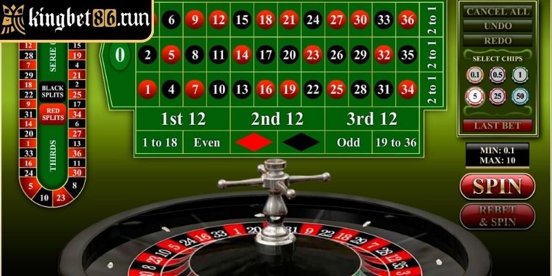 Quan sát xu hướng vòng quay